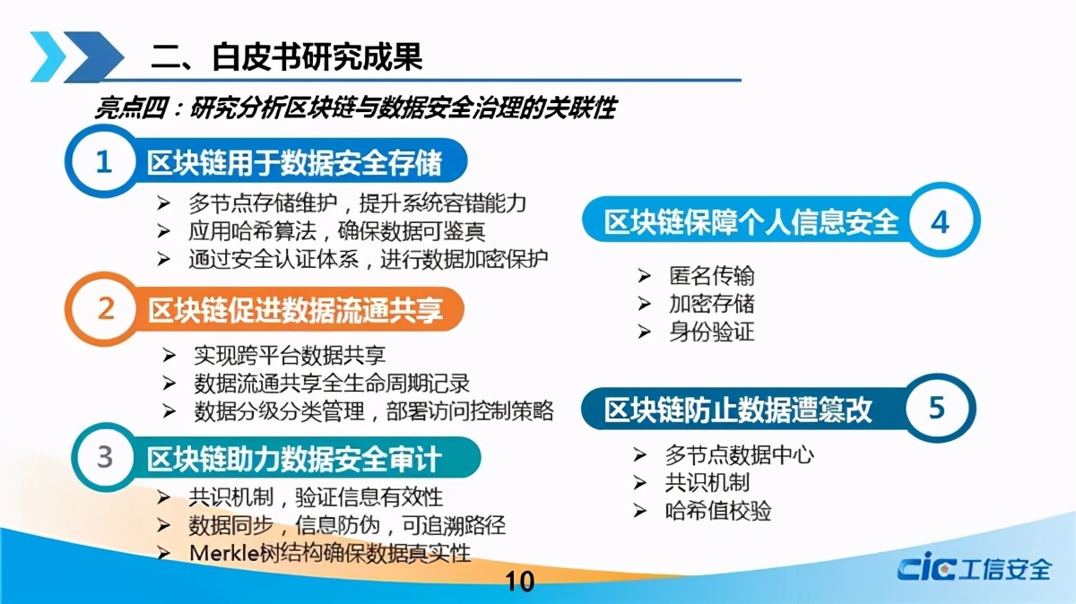 《2021年区块链与数据安全治理白皮书》正式发布！（附下载）