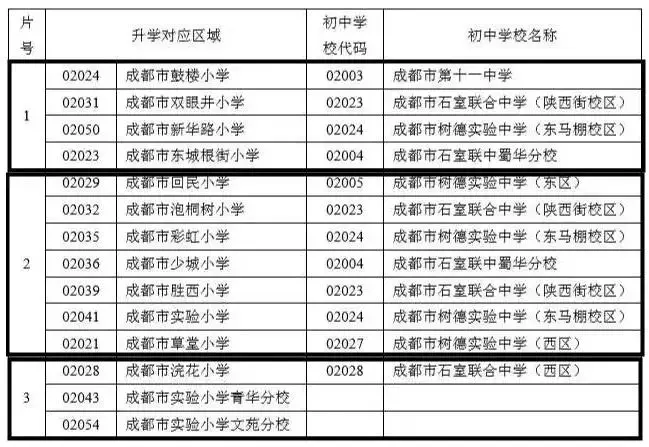 四七九、成外实外…成都这17所热门小升初学校怎样才能入读？