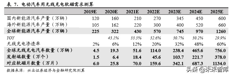 苏州威斯东山电子招聘（软磁行业深度报告）