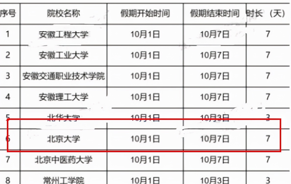 多所大学紧急通知，缩短国庆假期延长寒假，大学生如何安排更合适