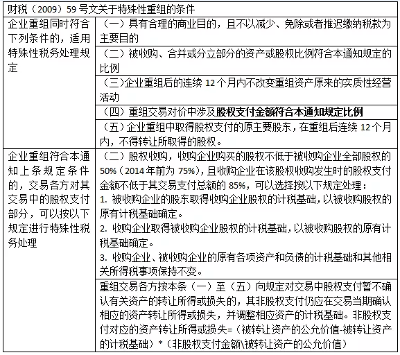 干货！关于股权转让常见的税务筹划方法