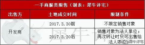 限购升级了！2021年最新广州限购、限售及税费政策