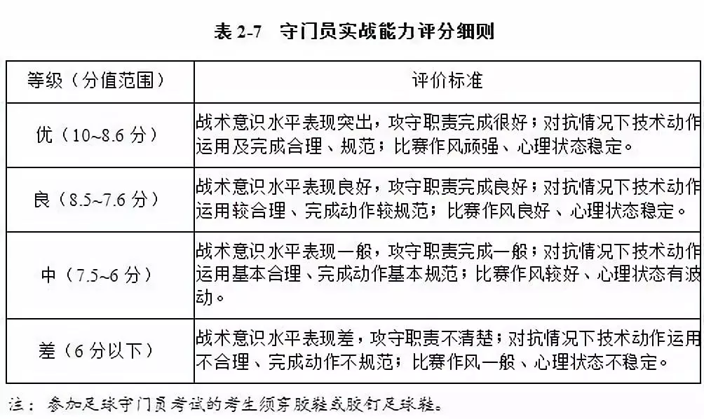 用足球单招大学需要具备什么(体育单招足球项目招生高校汇总及专项考试评分标准（2019年）)