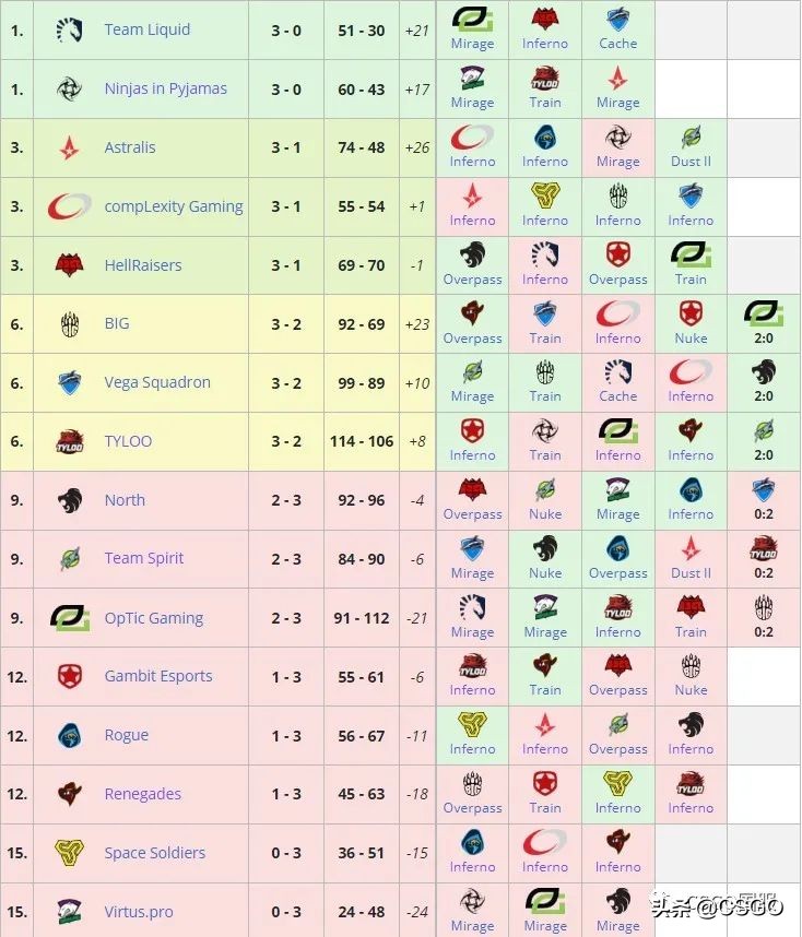 世界杯淘汰赛怎么计算胜负(阴间对决因何而来——CSGO常见赛制科普)