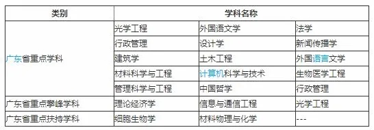 双非逆袭！这所高校发展速度太太太快了