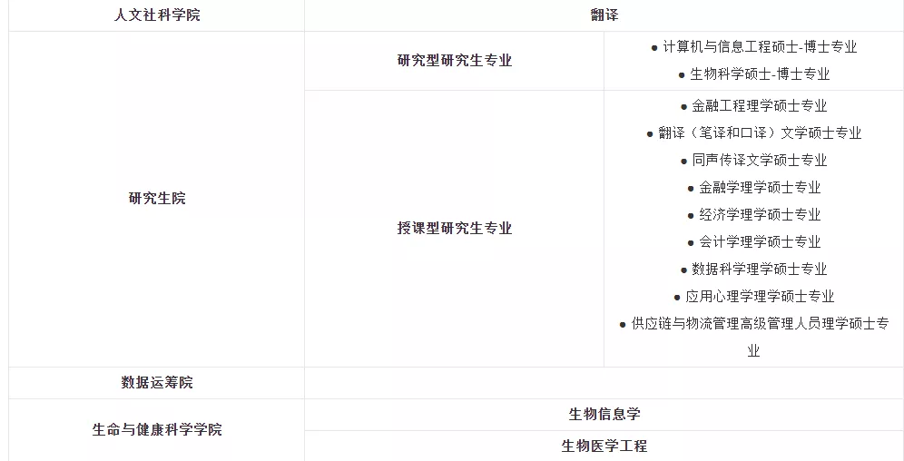 在家门口也能留学？中国香港中文大学（深圳）校区了解一下