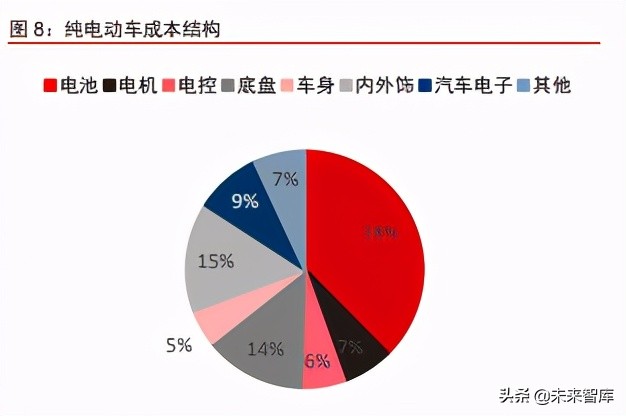 2017年智能电动汽车行业深度分析报告