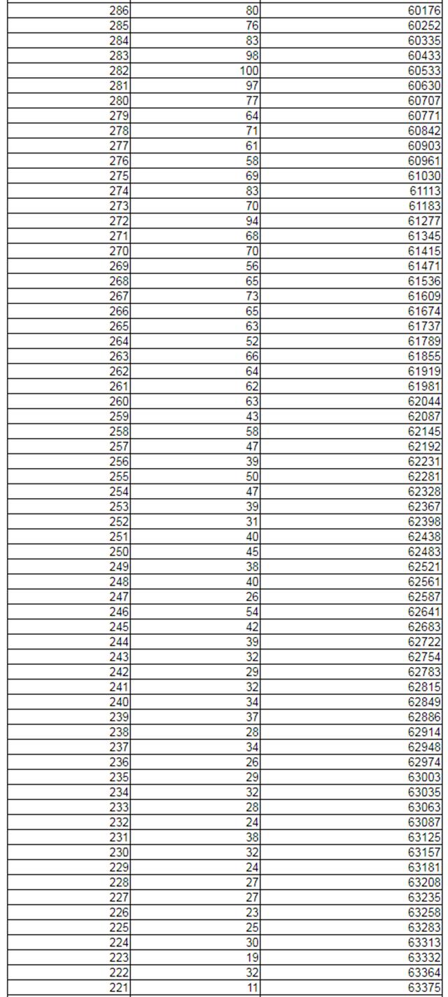 2021新高考：辽宁首发高考分数线+一分一段位次表！其余7省参考