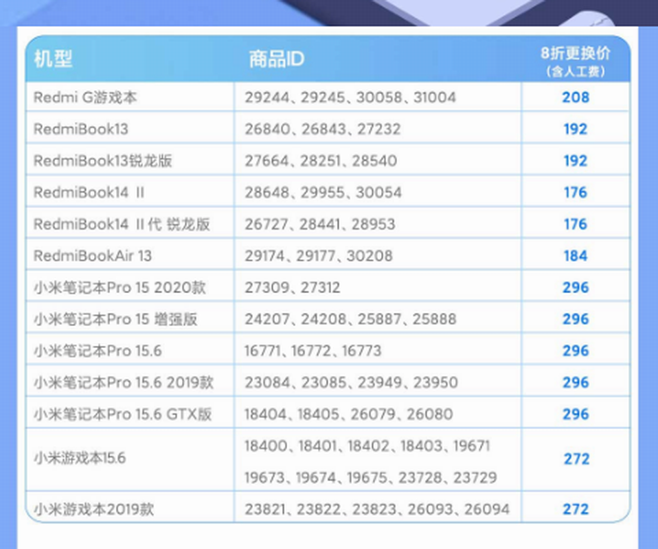 小米推出换电池服务，包含33款手机13款笔记本，老机满血复活