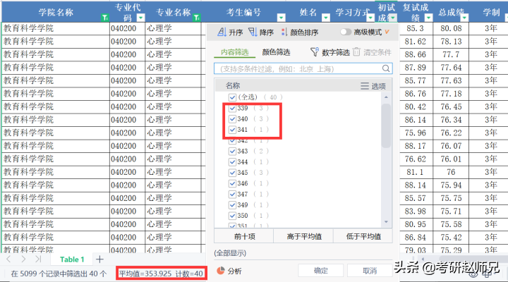 河南大学考研，不歧视本科的双一流建设高校（附教育学最全数据）