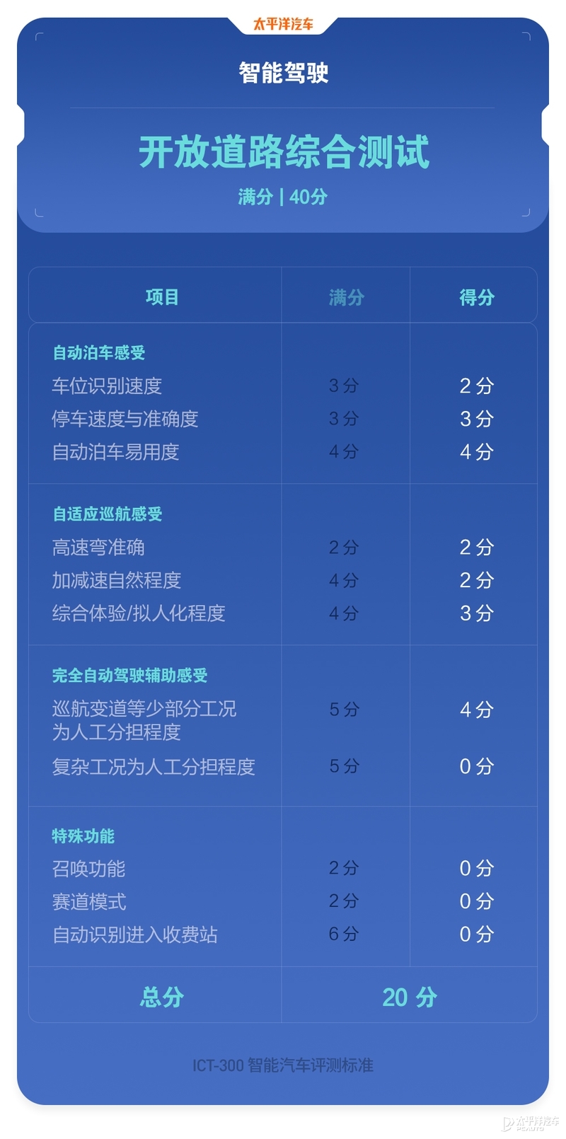 又一国产新势力！这款25万左右的智能SUV到底行不行？