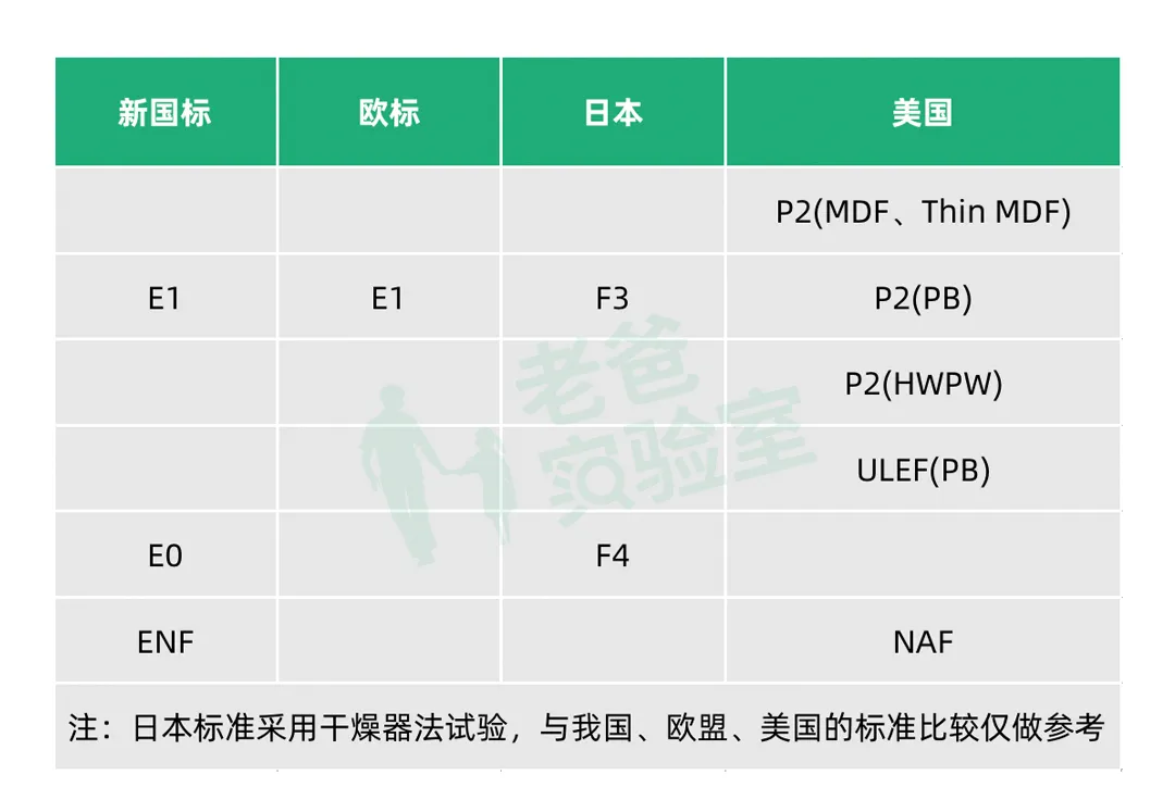家中甲醛来自哪里?装多少板材不会超标?