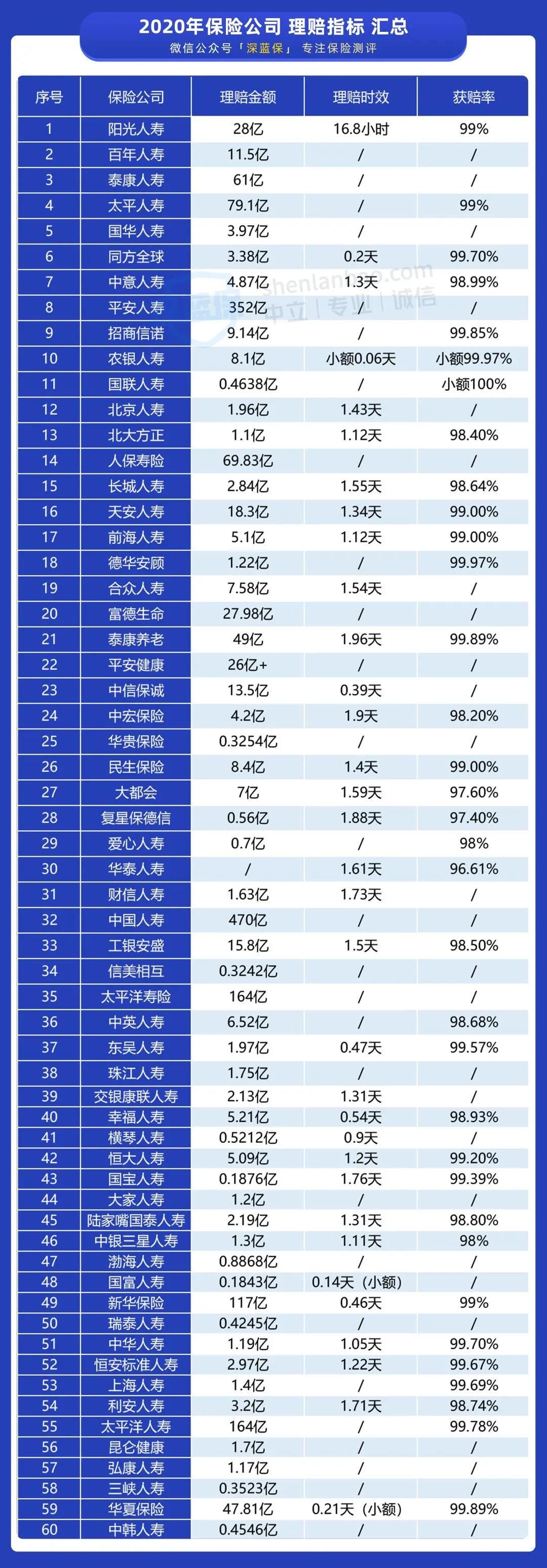 大病医疗险,大病医疗险住院期间能不能报销