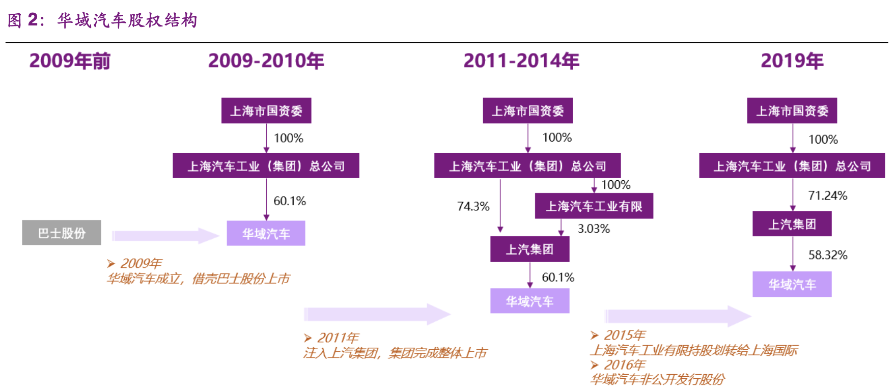 【公司深度】华域汽车：综合汽车零部件企业，电动化智能化促发展