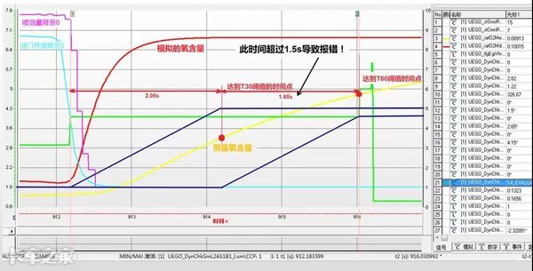 这次车辆故障给我上了一课，氧传感器原来这么重要