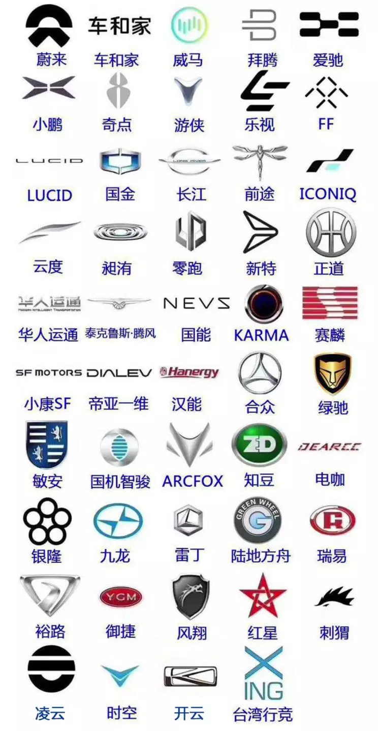 2020年造车新势力生存现状大调查，一个字，惨