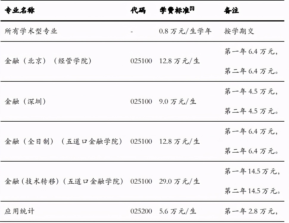 读研，你的钱包准备好了吗？
