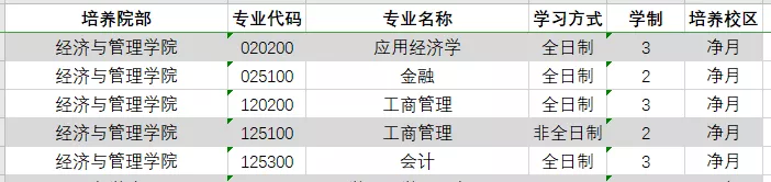 MPAcc专栏之东北师范大学