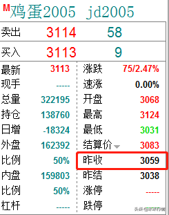 期货怎么做？那些期货的交易规则和术语你先来学习一下。