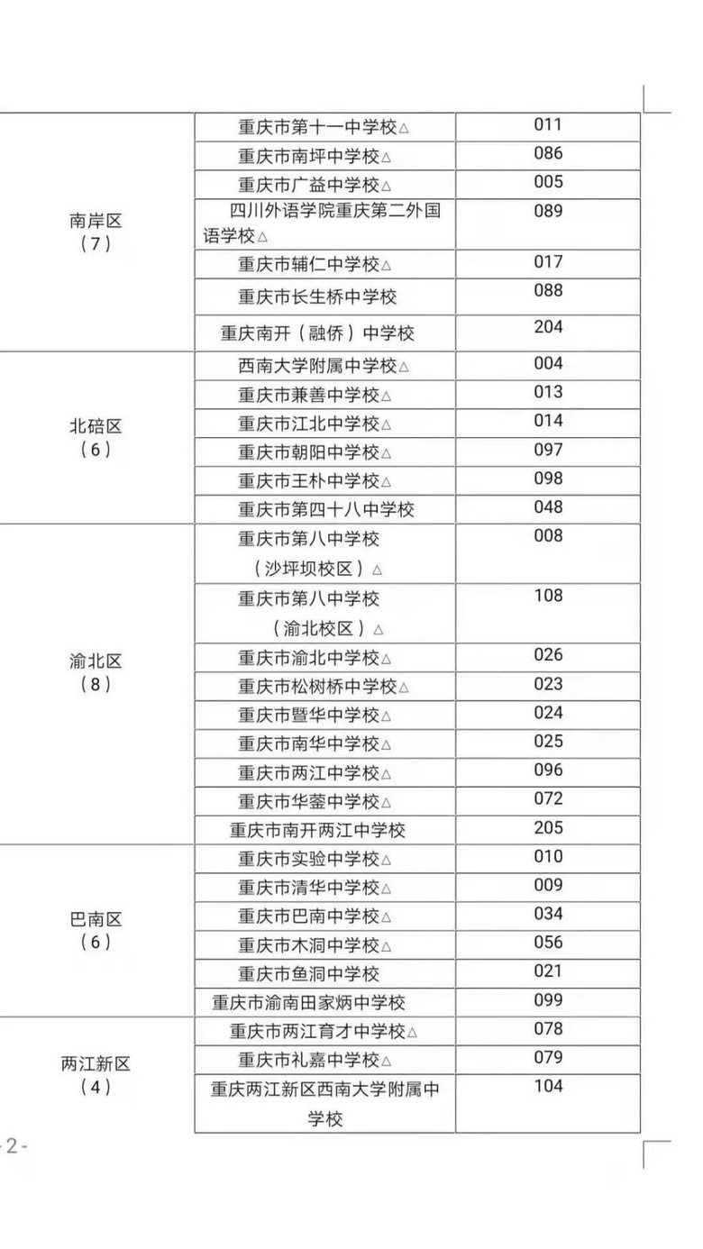 重庆联招区域扩大，2021联招校新增10所！中考“联招”线出炉