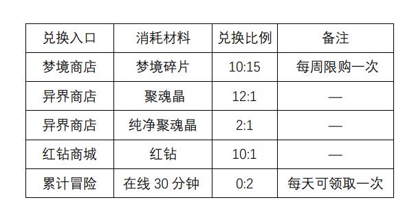 装备品级知多少？荣耀全明星这种“洗练”的坑不要踩