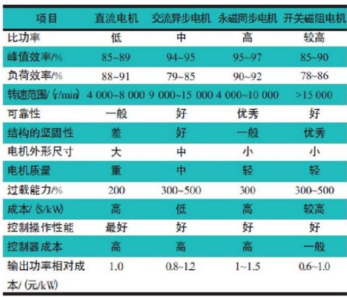 咱们国家的新能源汽车三电技术有突破吗？