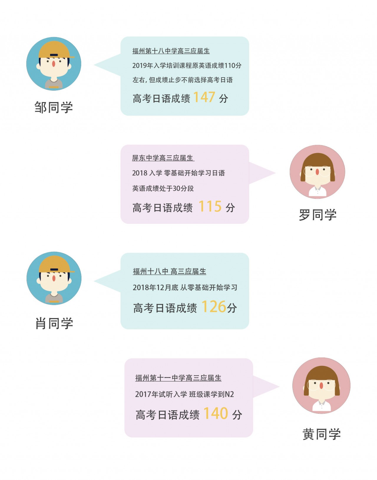 福州日语培训丨带您详细了解一飞外语