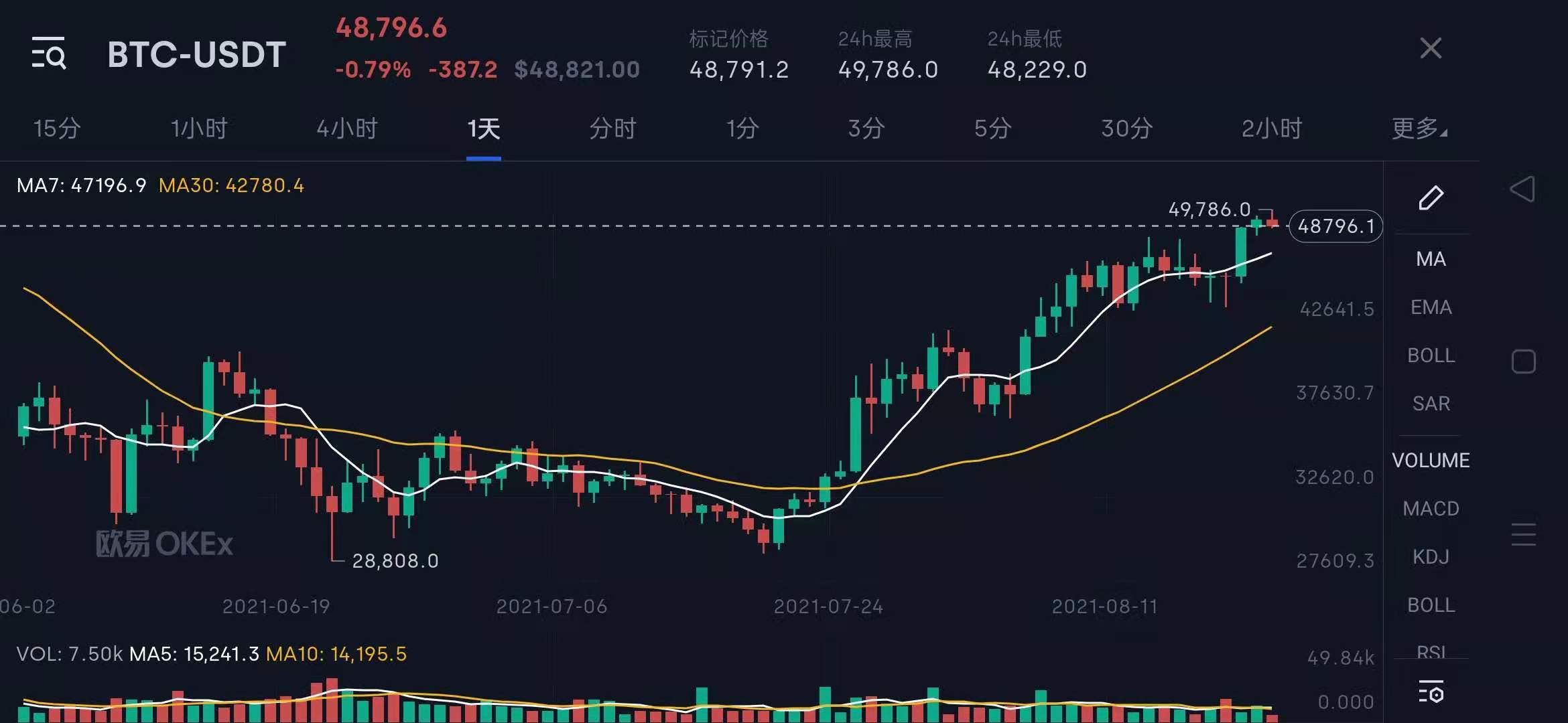 比特币挖矿1年耗电量已超瑞典，矿工转往美国当地居民电价飙升40%