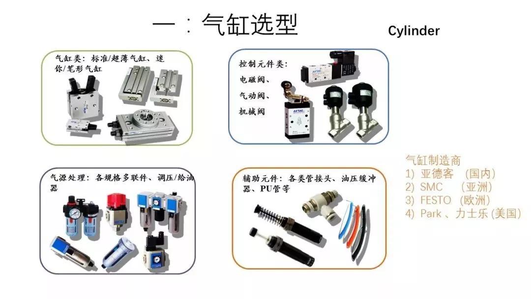 86页PPT，自动化非标设计各标准件选型知识