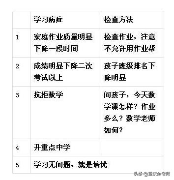 怎么找数学辅导班，专业的建议在这里