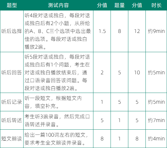 初三生请注意！这6场考试，事关中考、校额到校……