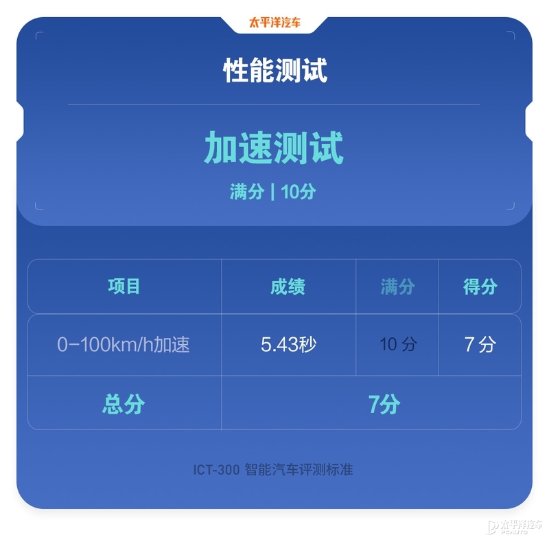 特斯拉为什么老是黑不死？全面测试完Model 3，我终于知道原因了