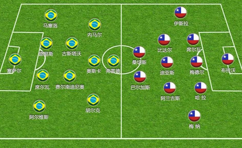 足球st是什么位置(足球小知识,你了解这些基本规则么?