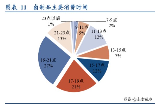 卤制品行业深度研究报告：香飘千年，卤味长青