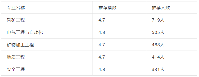 盘点｜我国各行业顶尖大学、优势专业推荐！三百六十行，行行出状元