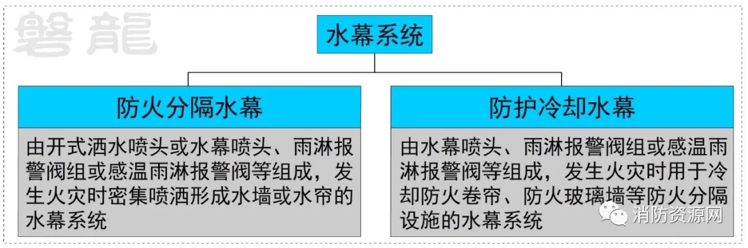 喷头的种类有哪些（洒水喷头大全自动喷水灭火系统）