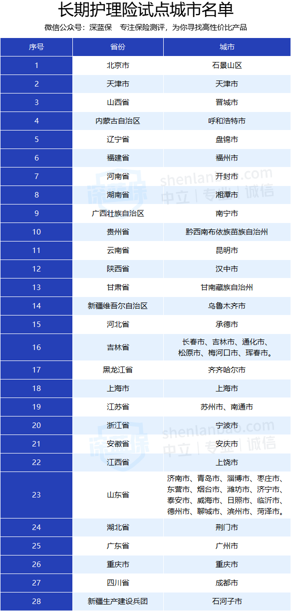 2021社保新规来了！与你有关的四大变化，可千万要注意了