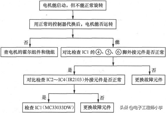 如何检修电动车充电器和控制器，看完这篇文章你就知道了