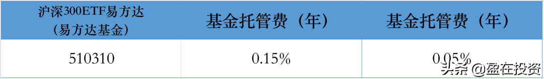 用证券账户买卖ETF基金的时候，要看清管理费和托管费