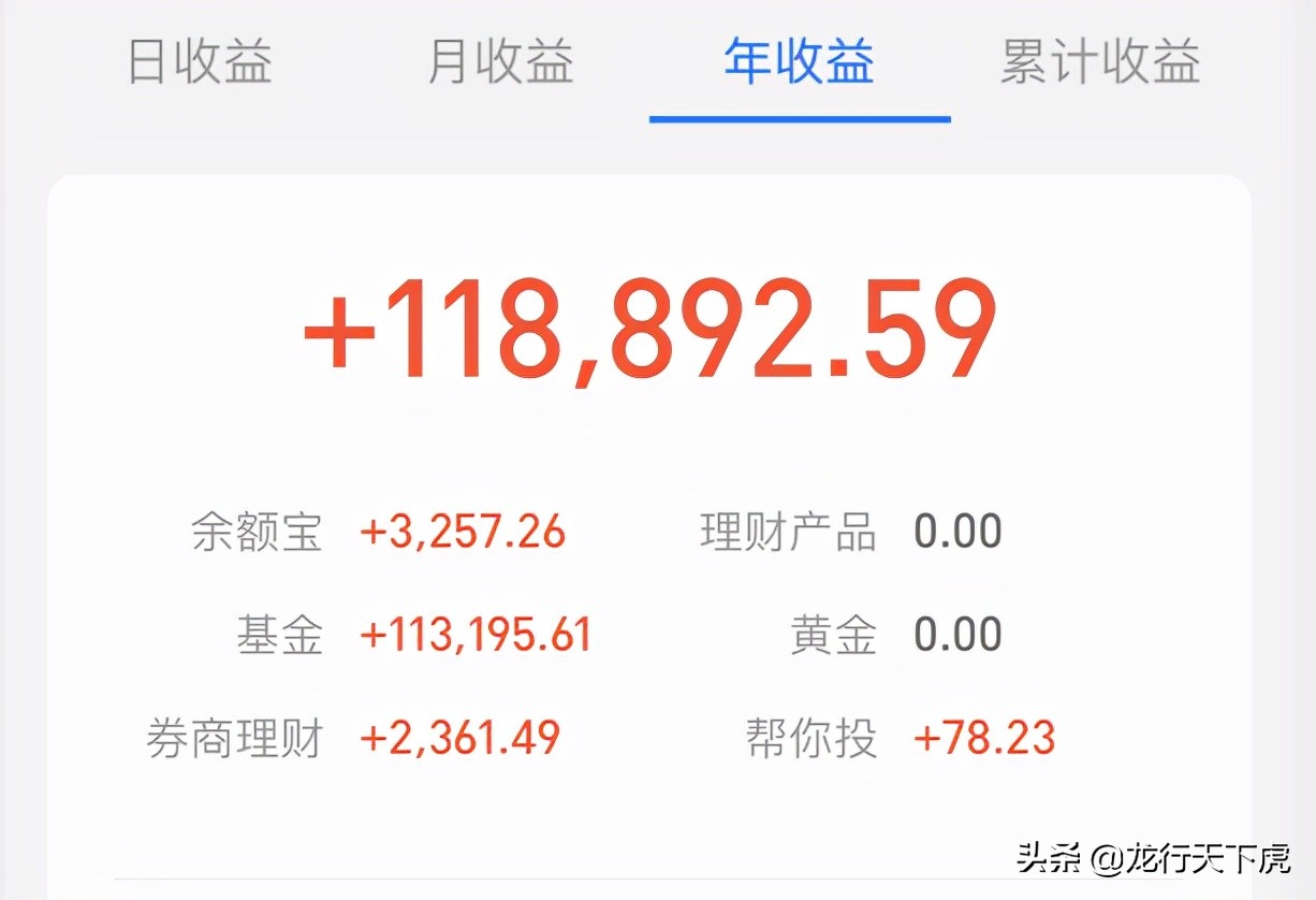 尾盘的重要思路！军工新能源煤炭医药白酒如何操作看这里