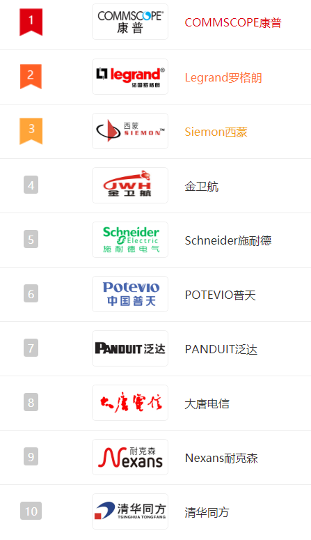 网线的品牌有哪些？超5类线、6类线、7类线有什么区别？