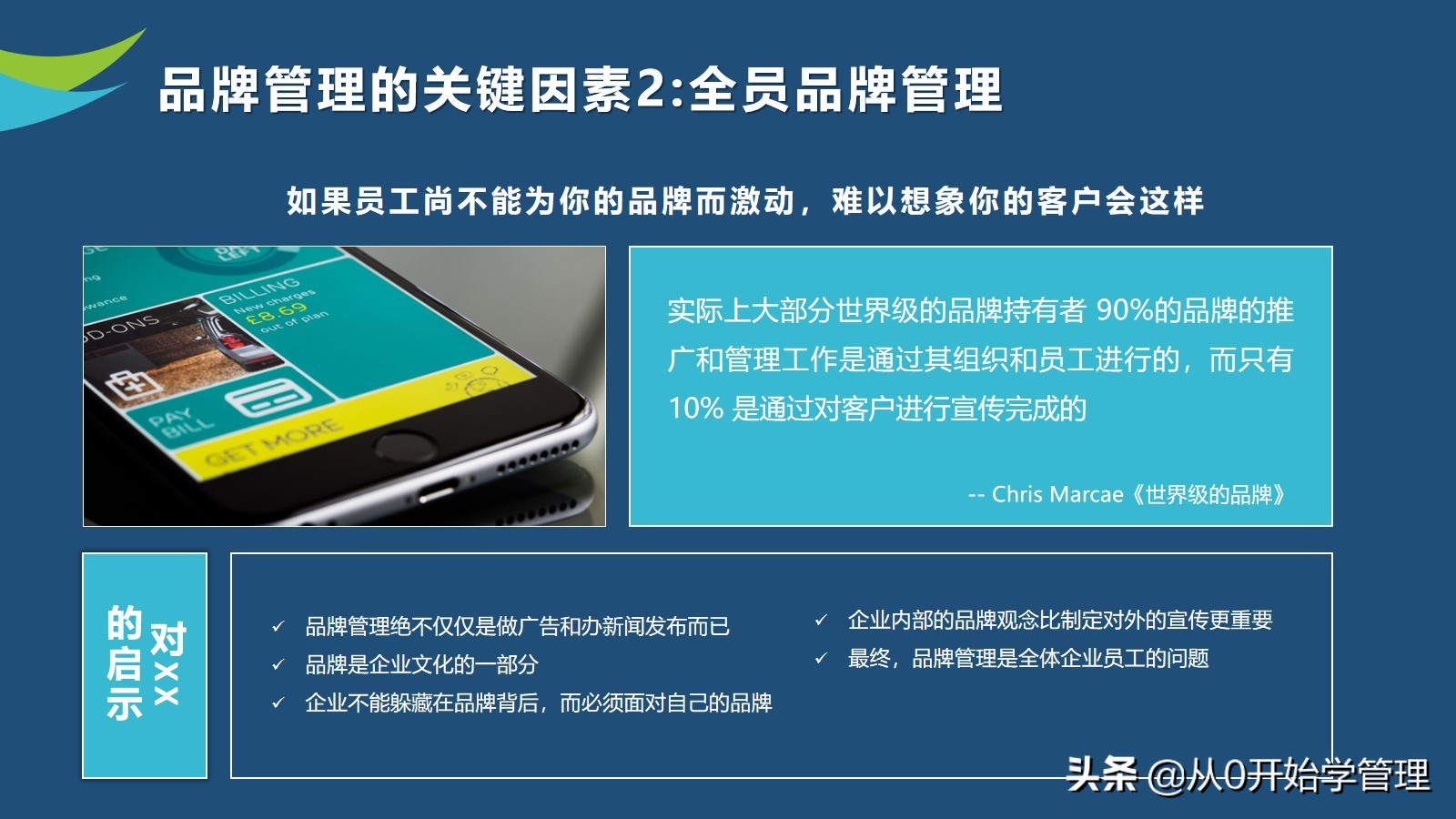 10年品牌经理亲授：如何做好品牌管理？PPT (落地版)