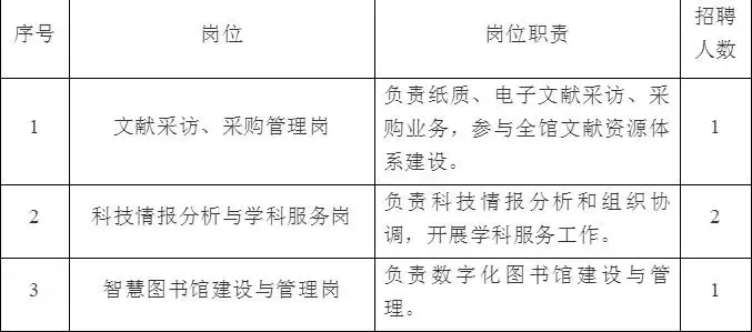 湖北工业大学招聘（抓紧时间）