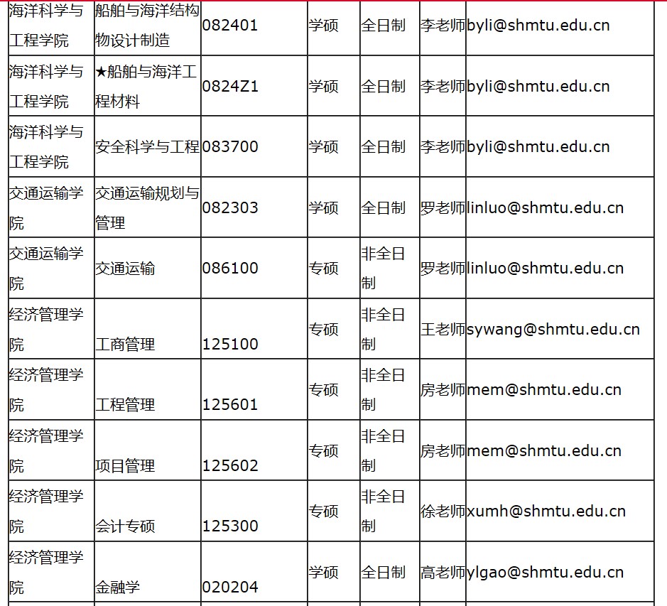 2020考研调剂信息第四十三期：上科大、上海海事、上大、苏科