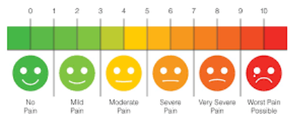 vas疼痛评分量表疼痛评了解分析