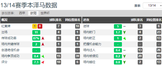 1415欧冠皇马为什么没夺冠(梦回13-14赛季——看BBC如何带领皇马赢得队史第10座欧冠)