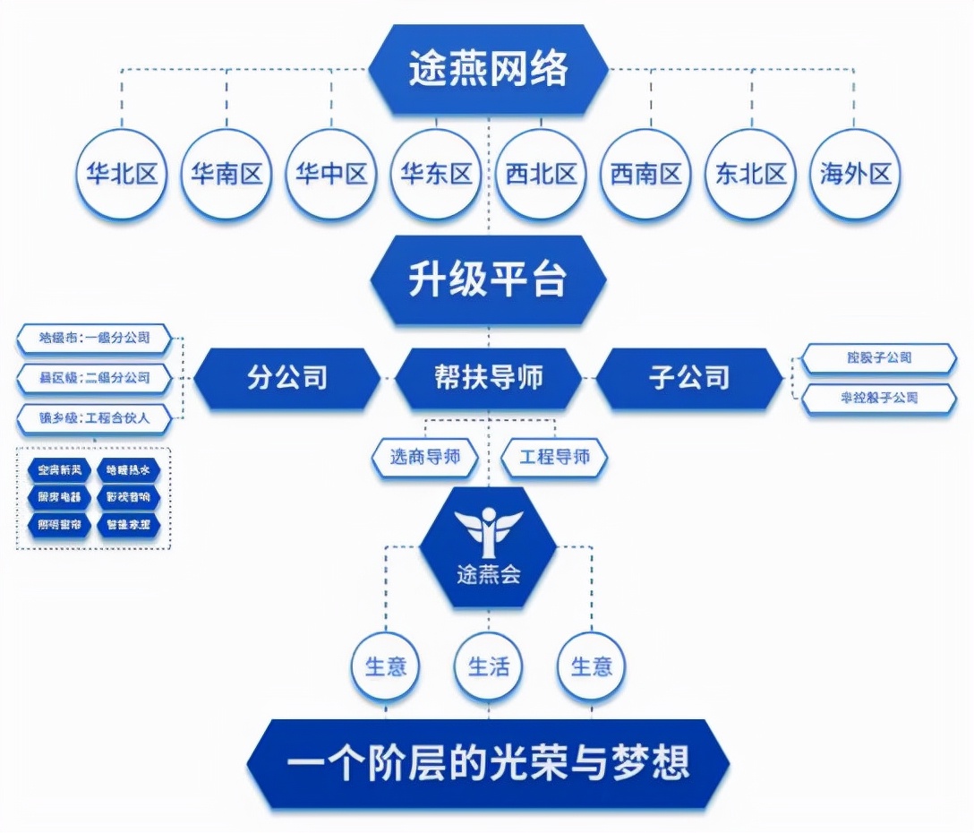 途燕科技掀起樓宇全屋數(shù)智場景規(guī)劃新概念（途燕樓宇科技）