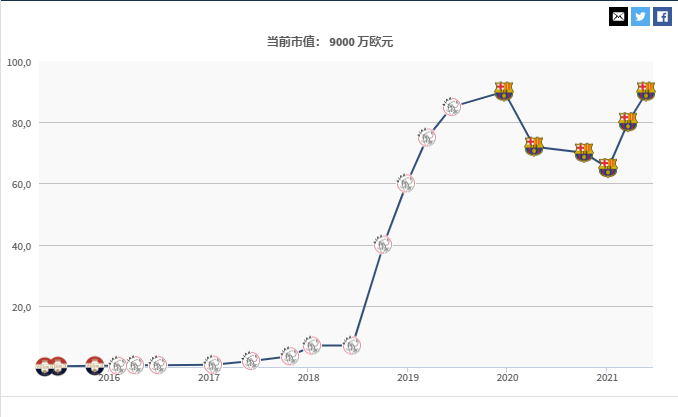 弗朗基莱斯特ufc视频(人物解析：优雅狂徒弗朗基-德容，逐渐成长为西甲第一中场)