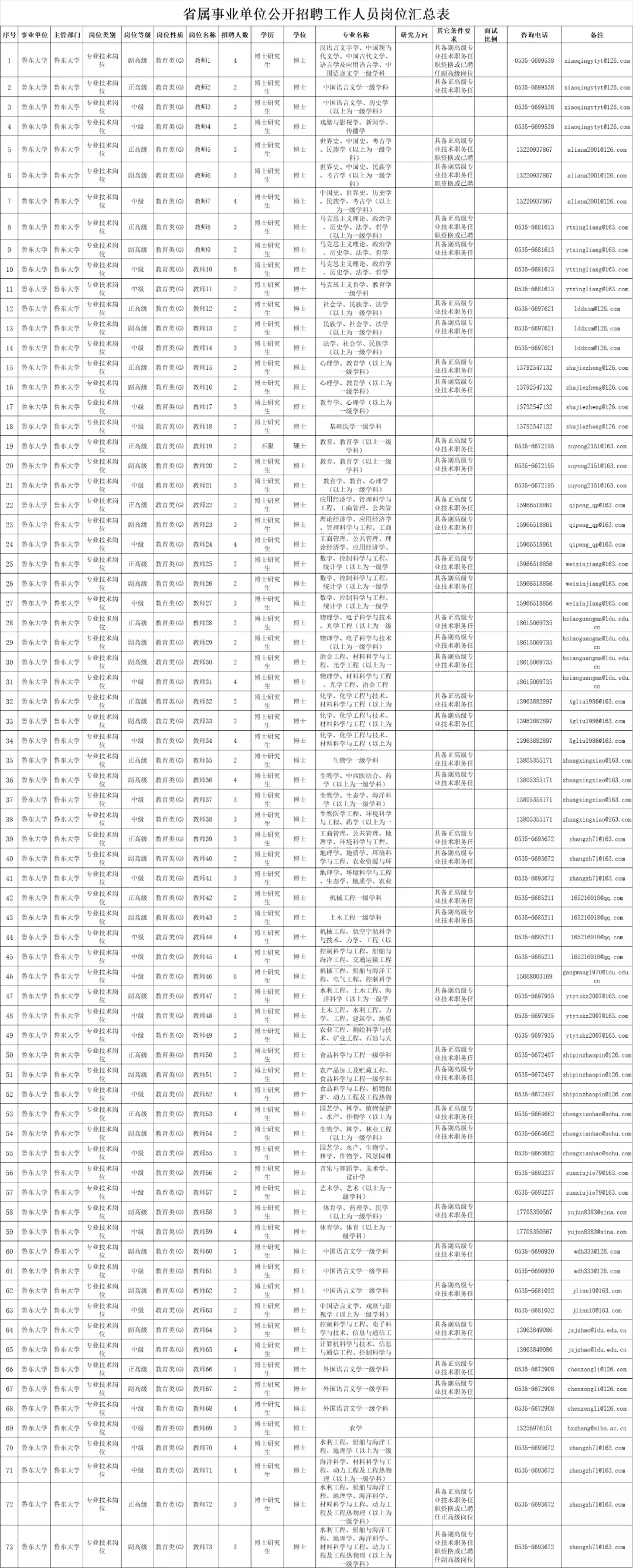 烟台人才招聘（348人）