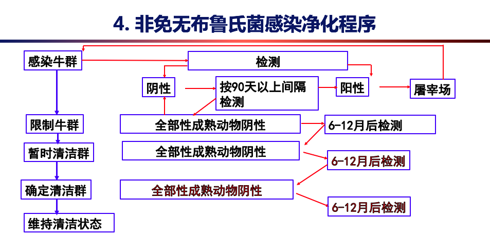 牛场五大疾病防控方案，看完你就知道怎么做了，值得收藏